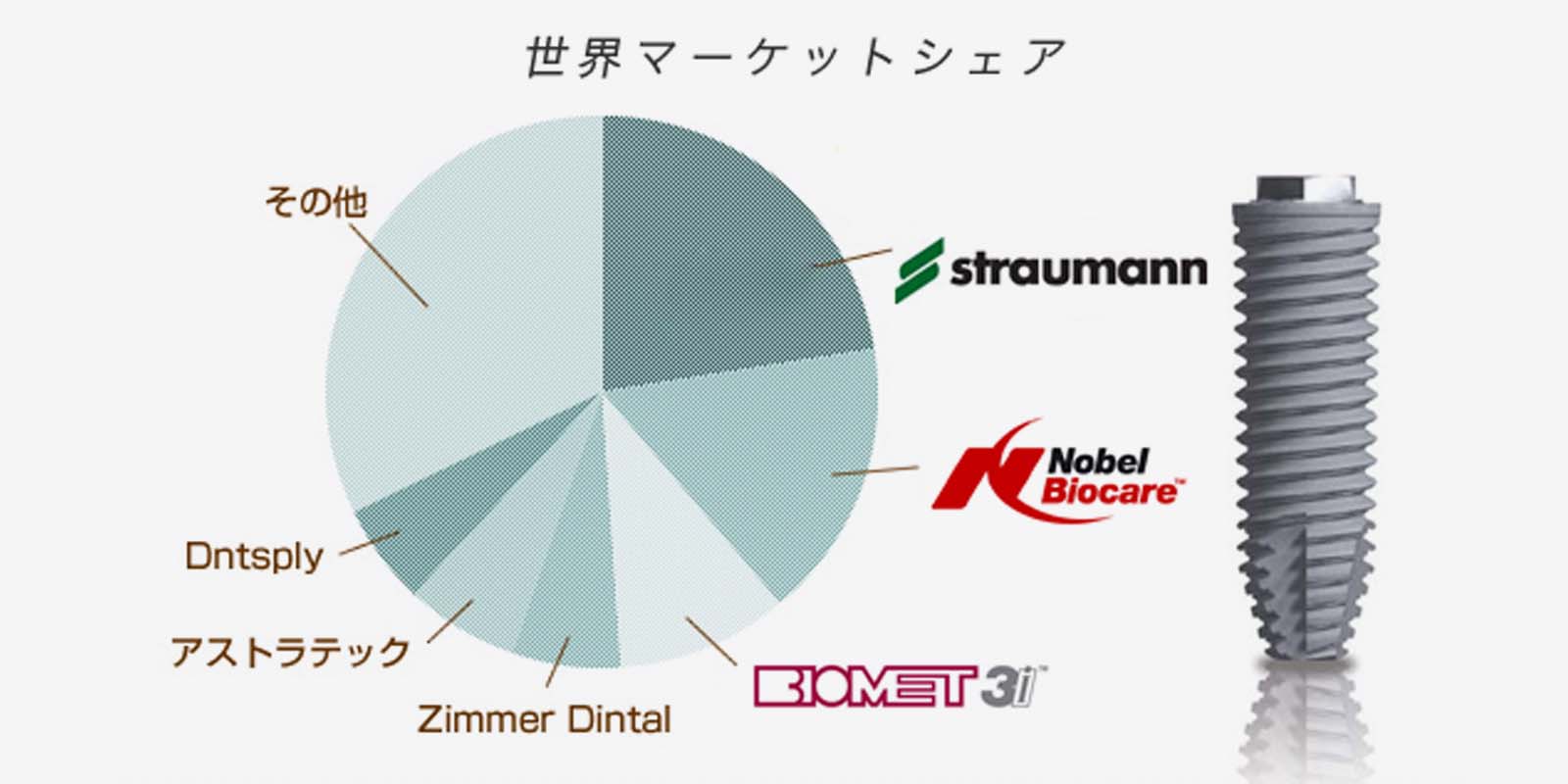 当院で使用しているインプラントシステム